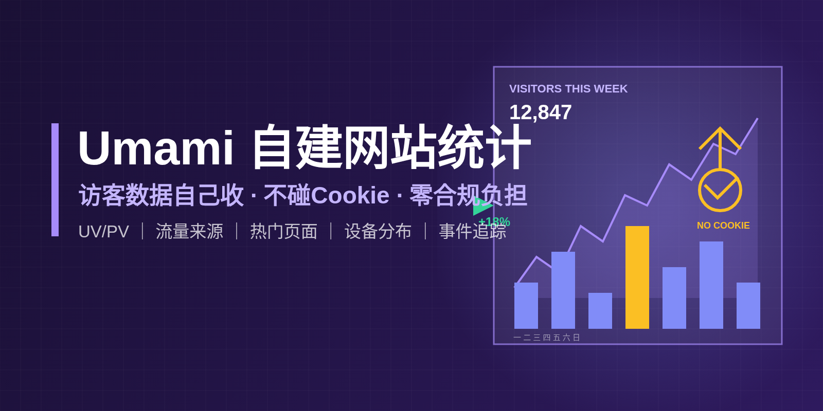 网站访客数据自己收：Umami自建统计面板，不靠第三方也能看清流量