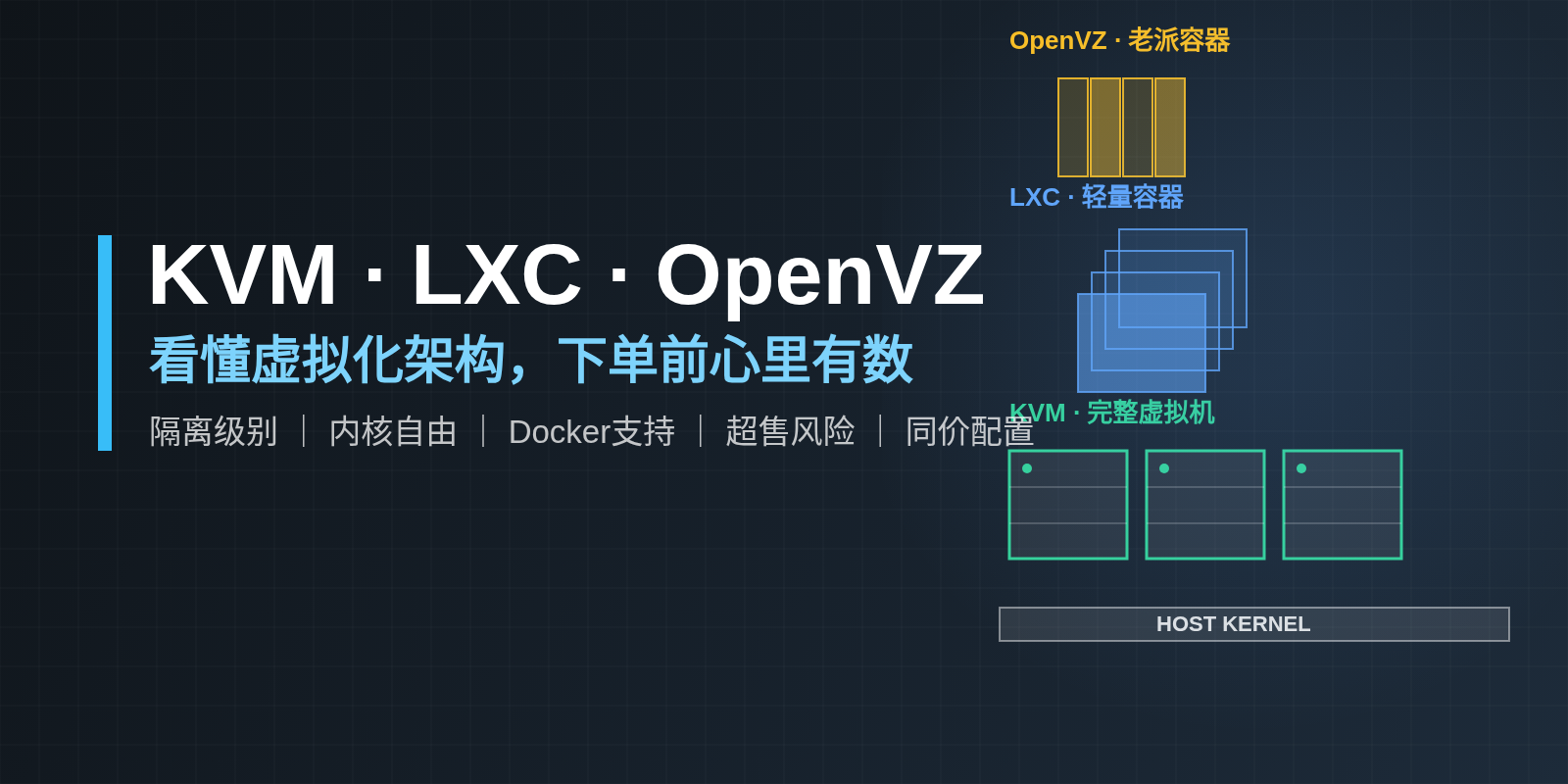 KVM、LXC、OpenVZ有什么区别?看懂虚拟化架构,下单前心里有数