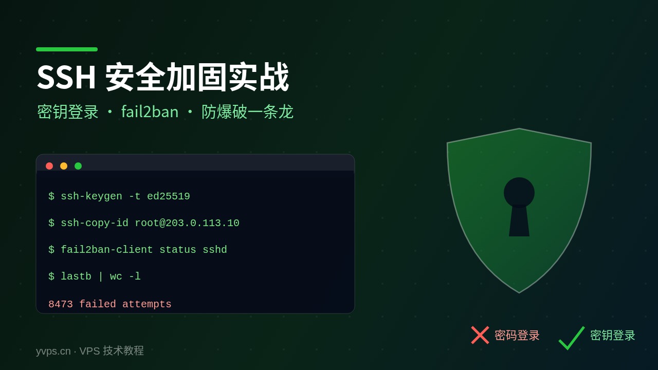 SSH安全加固实战:从密钥登录到fail2ban防爆破