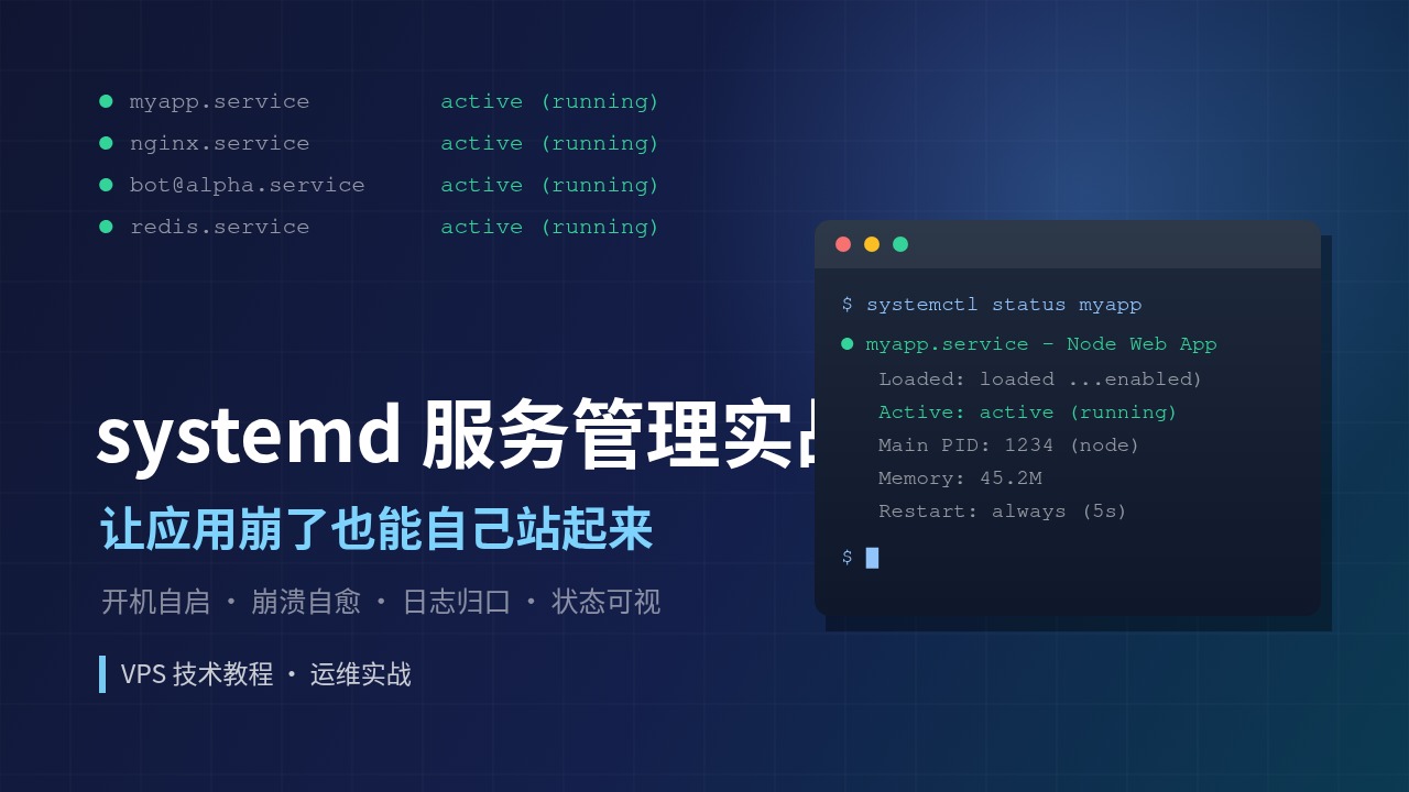 systemd不只是开机自启:服务管理实战,让你的应用崩了能自己站起来