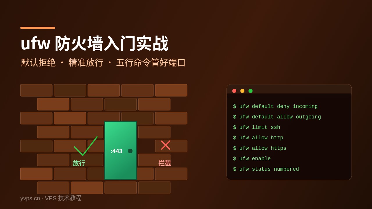 ufw防火墙入门实战:五行命令管好端口,从默认拒绝到精准放行