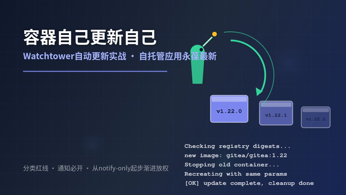 手动docker pull更新到烦了？Watchtower容器自动更新实战，让自托管应用永葆最新