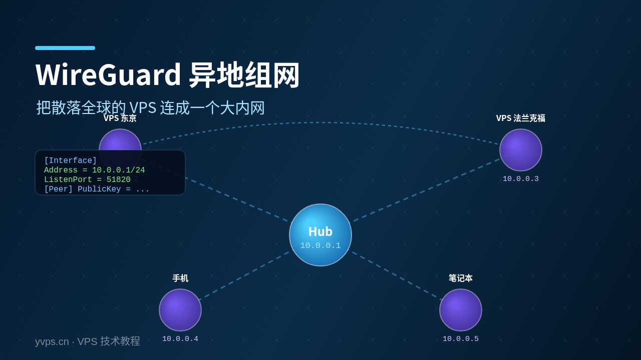 WireGuard异地组网实战：把散落全球的VPS连成一个大内网