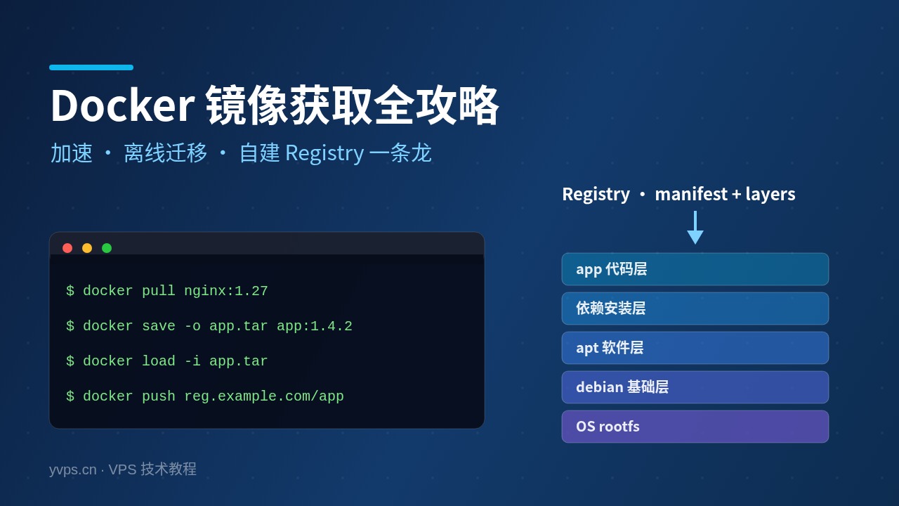 Docker镜像获取全攻略：加速、离线迁移、自建Registry一条龙