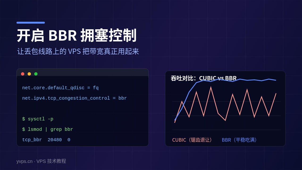 VPS网络加速实录：开启BBR拥塞控制的正确姿势
