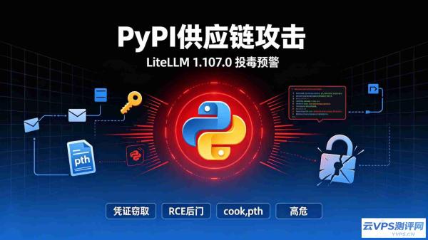 PyPI LiteLLM 1.107.0 投毒，.pth 持久化窃取密钥 + 定时RCE